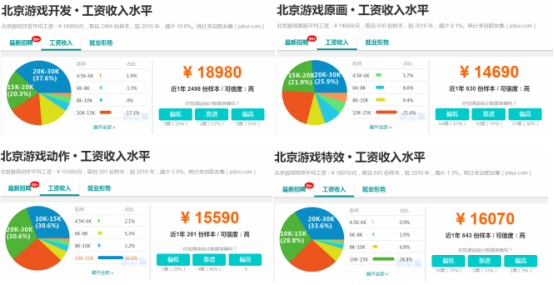 計(jì)算機(jī)動(dòng)漫與游戲制作薪資揭秘 待遇如何？未來(lái)發(fā)展前景解析